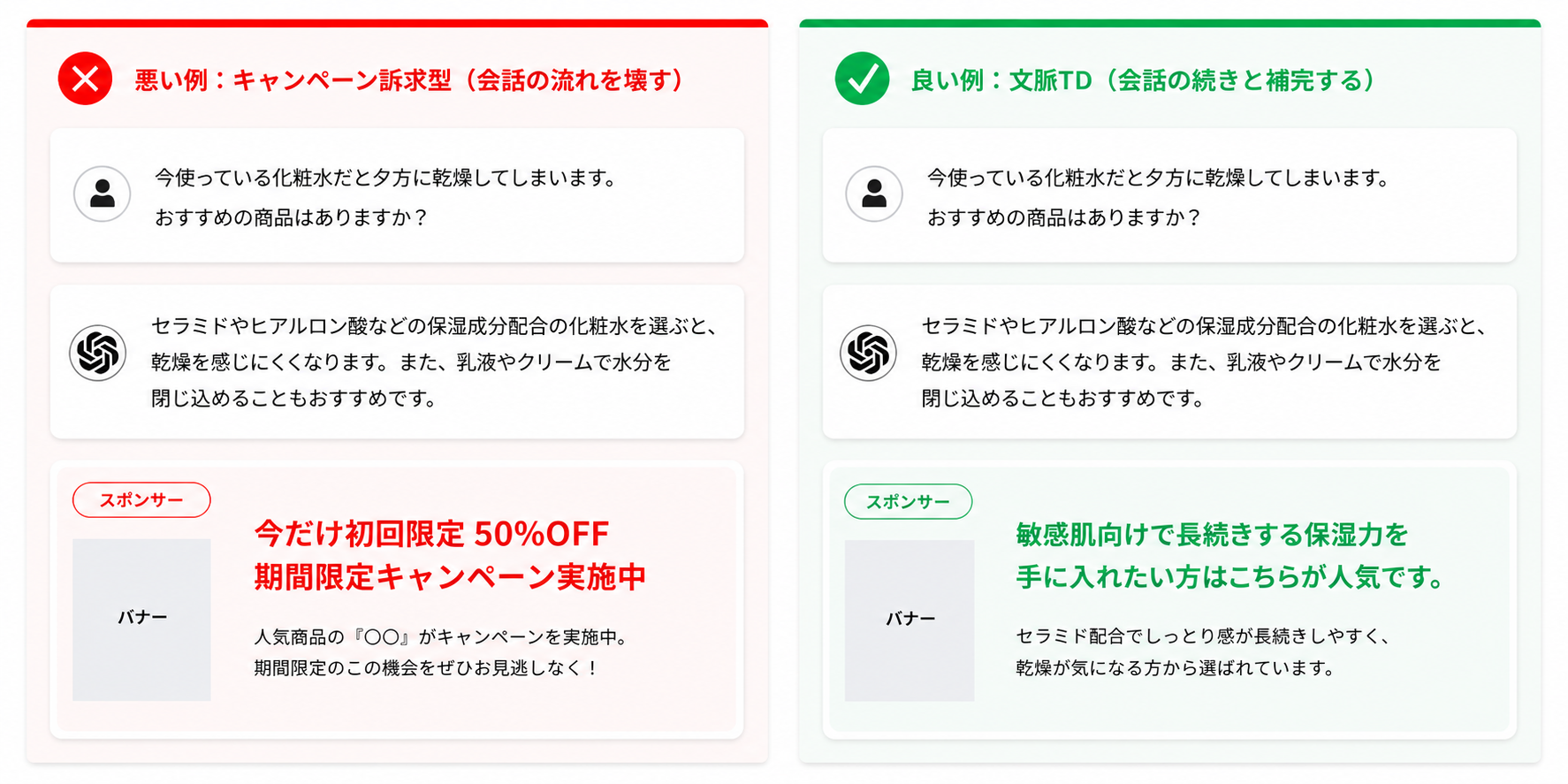 文脈TD 悪い例（キャンペーン訴求型）／良い例（文脈TD）の比較